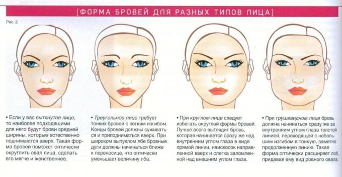 Nuotraukų šaltinis - Makeupsworld.ru